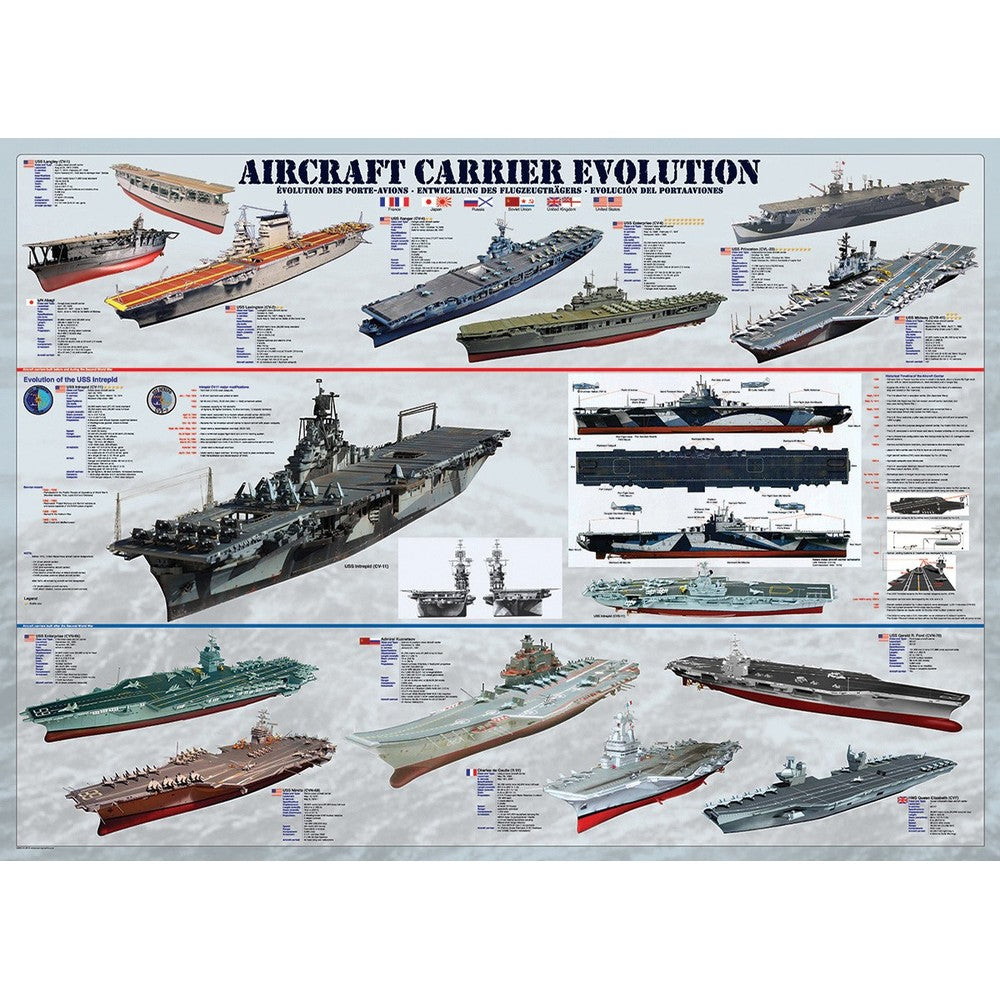 Puzzle - Eurographics - Aircraft Carrier Evolution