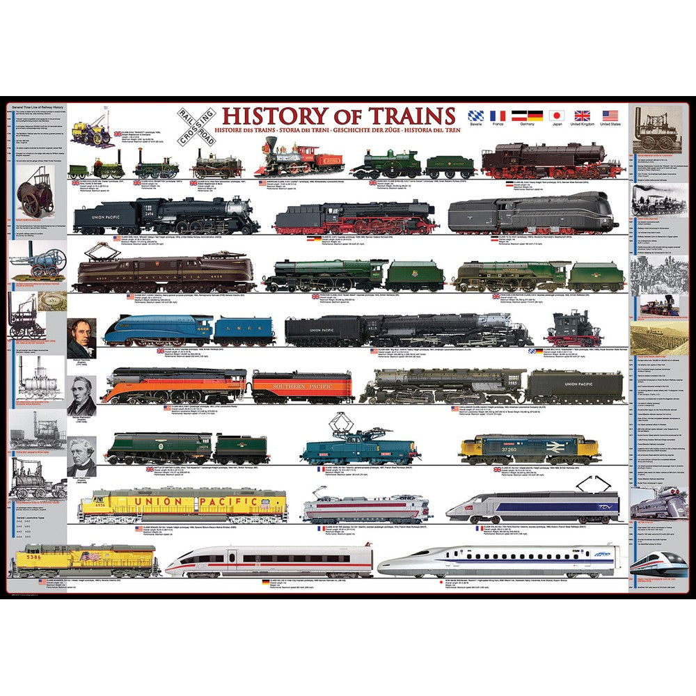 Eurographics - History Of Trains 500Pxxl - Jigsaw Puzzle
