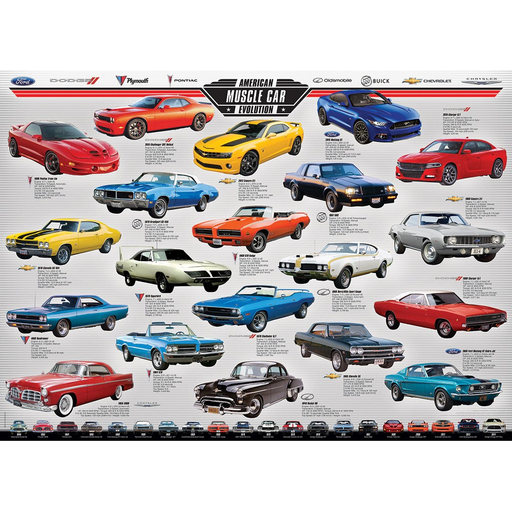 Eurographics - Muscle Car Evolution 1000 Piece - Jigsaw Puzzle