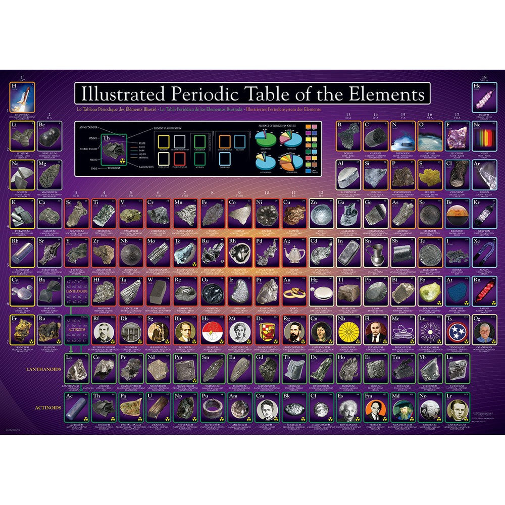 Puzzle - Eurographics - Periodic Table Illustrated