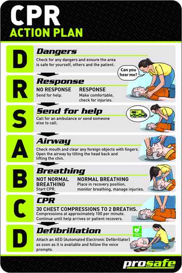 Emergency Info Sign | CPR Action Plan-W450mm x H600mm-Single Sided