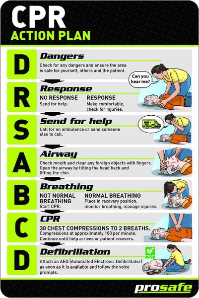 Emergency CPR Sign - PVC 300 x 450mm (EACH)