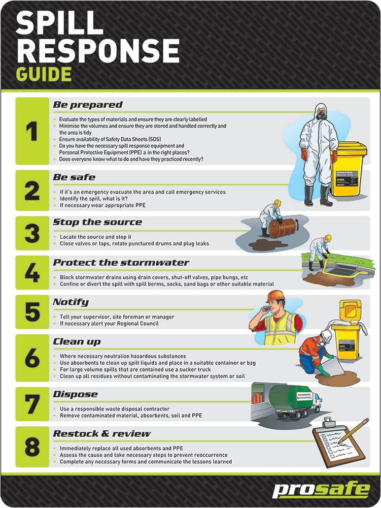 Emergency Info Sign | Spill Response Guide W450mm x H600mm (Single Sided)