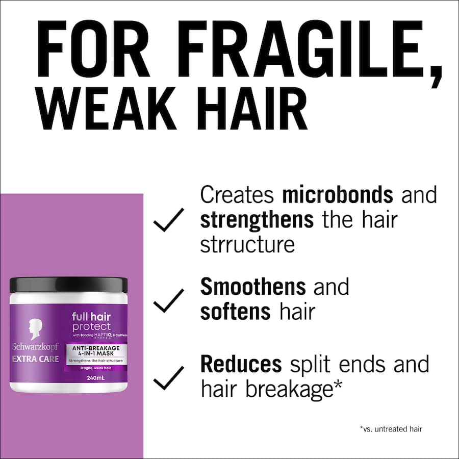 Schwarzkopf Anti-breakage 4-in-1 Mask Full Hair Protect 240mL