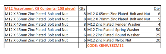 Class 8.8 M12 Bolt/Nut/Washer Assortment Kit-158 piece (Kit)
