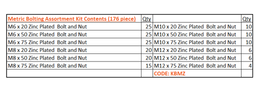 Class 8.8 Metric Bolt and Nut Assortment Kit-176 piece (Kit)