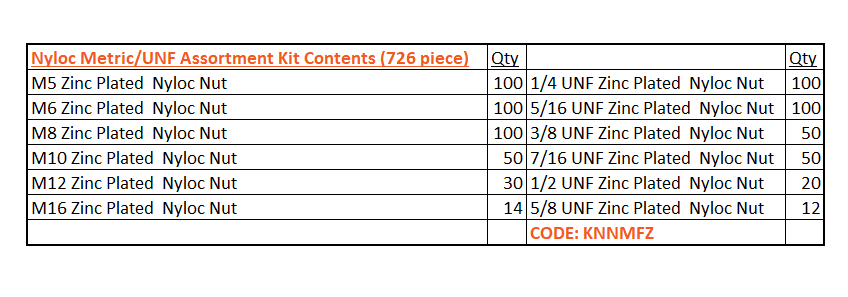 Nyloc Metric/UNF Assortment Kit 726 piece