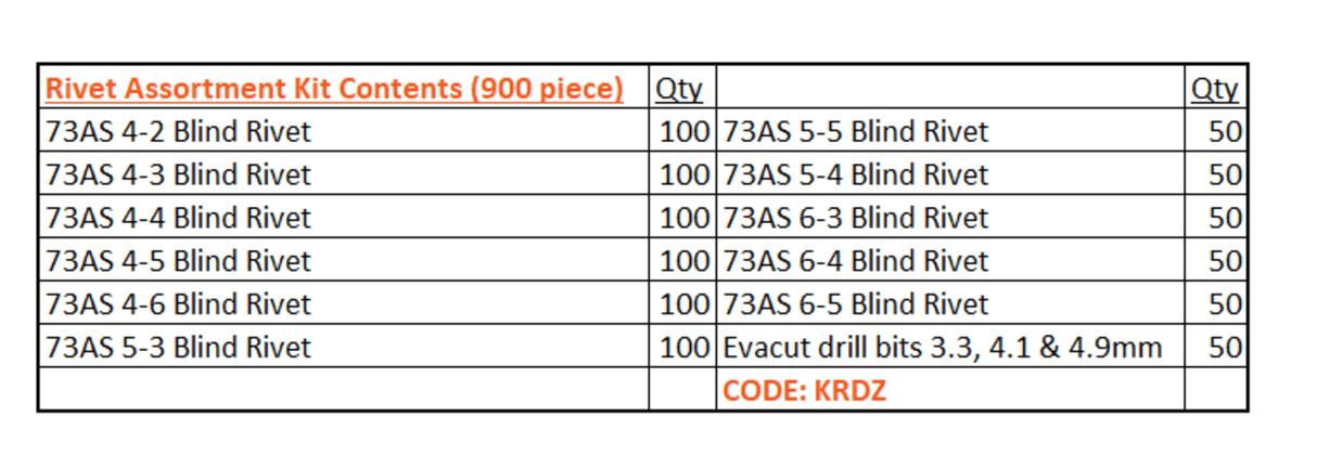 Rivet Assortment Kit-900 piece (Kit)