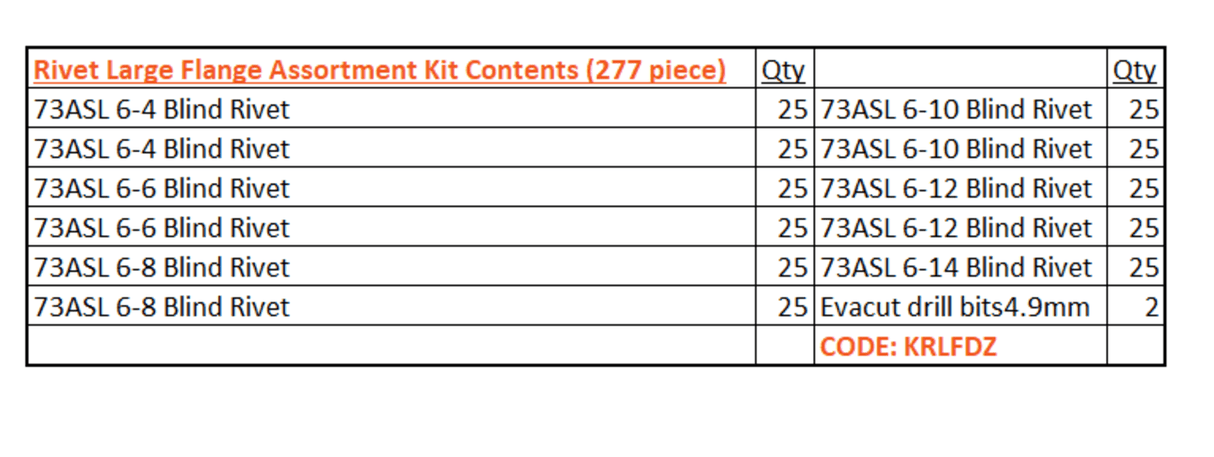 Rivet Large Flange Assortment Kit-277 piece (Kit)