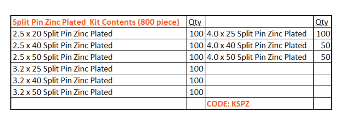Split Pin Zinc Plated Kit-800 piece (Kit)