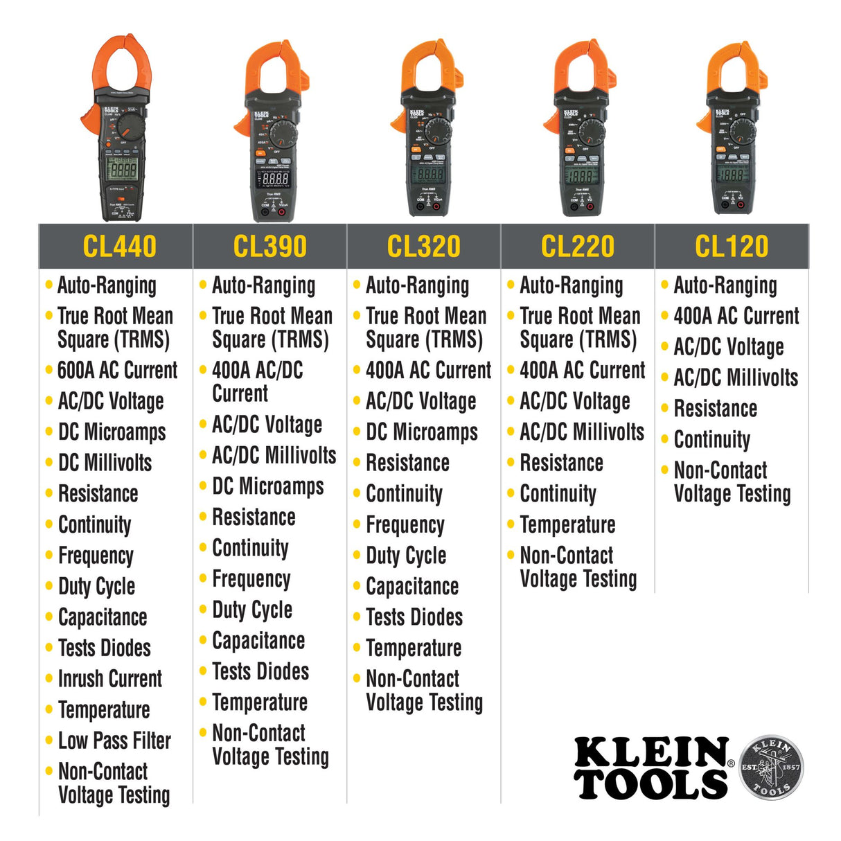 Klein Tools HVAC Digital Clamp Meter (Each)