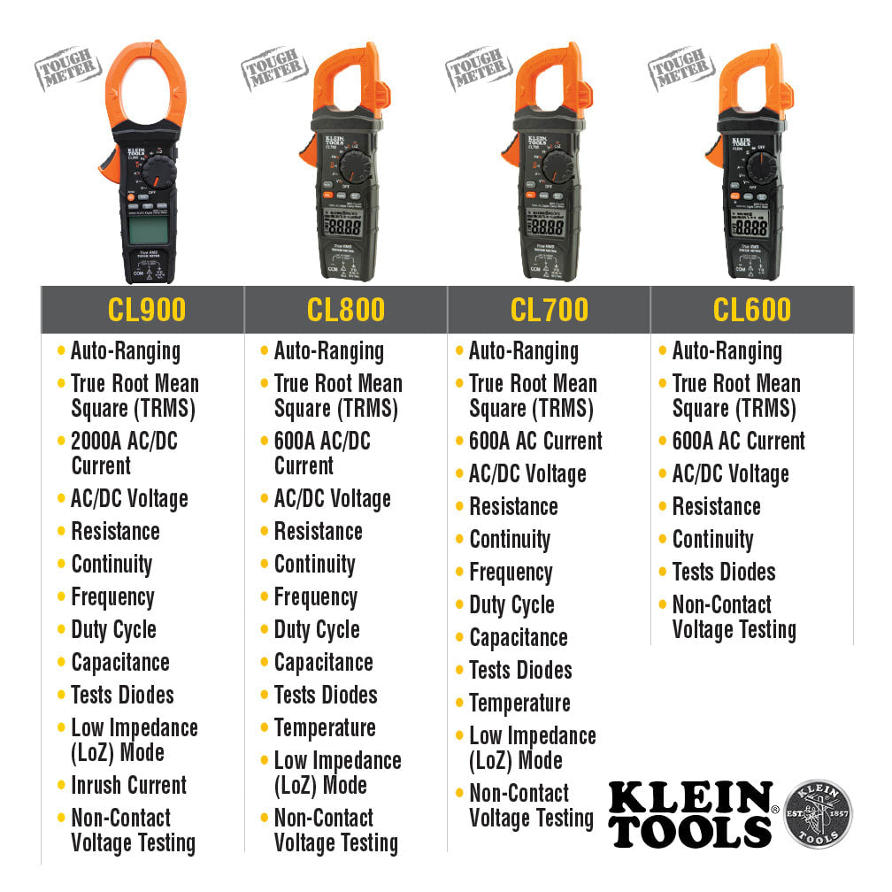 Klein Tools Digital Clamp Meter (Each)