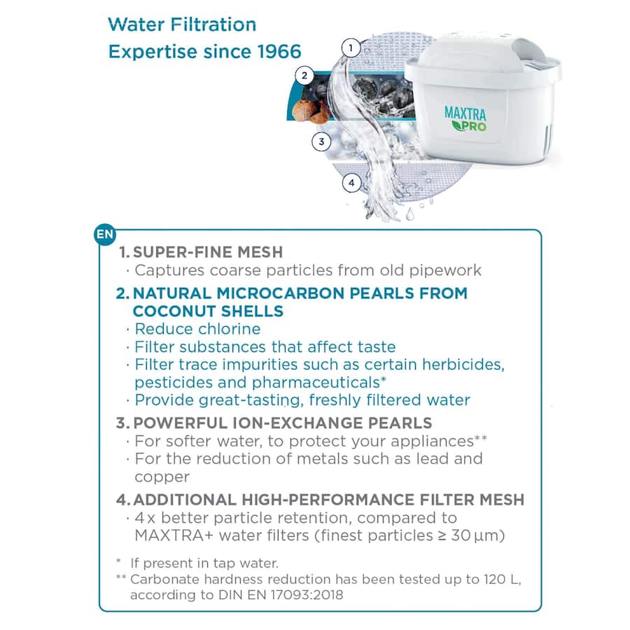 Brita Maxtra Pro Water Filter Pure Performance