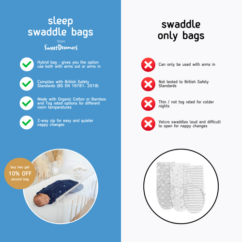 Sleep Swaddle Sleeping Bag - Sweet Dreamers 3-12 2.5tog