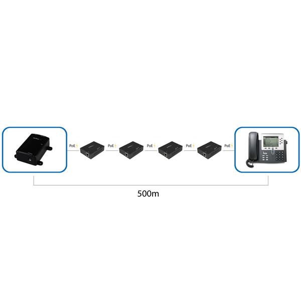 1-Port Gigabit PoE+ Extender - 802.3at/af - 200m Range, Daisy Chain up to 500m, Easy Install