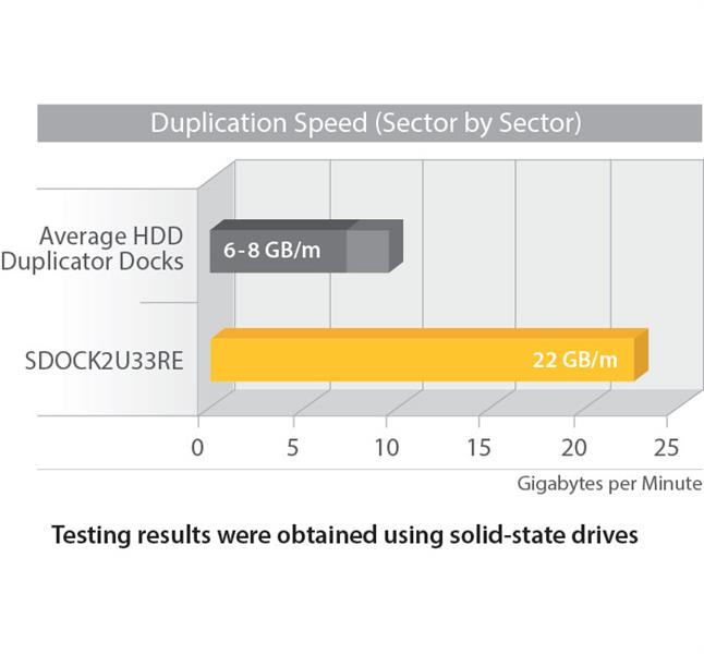 USB 3.0 eSATA Dual Bay HDD/SSD Duplicator Dock for fast, standalone drive cloning and efficient data management.