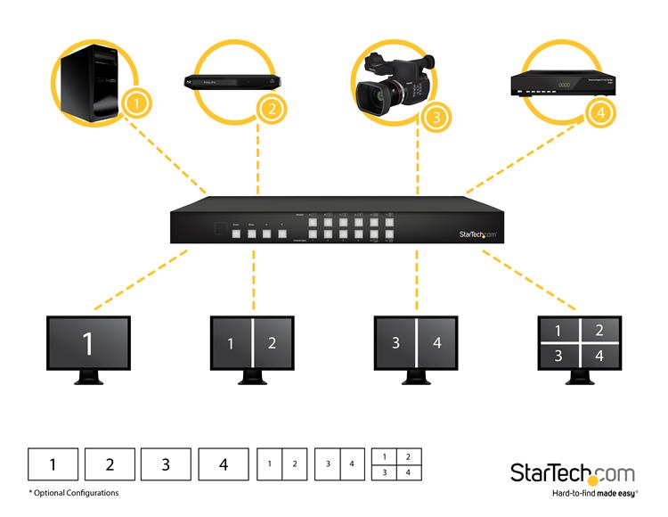 4x4 HDMI Matrix Switch with multiviewer, remote control, and support for video walls, perfect for presentations.