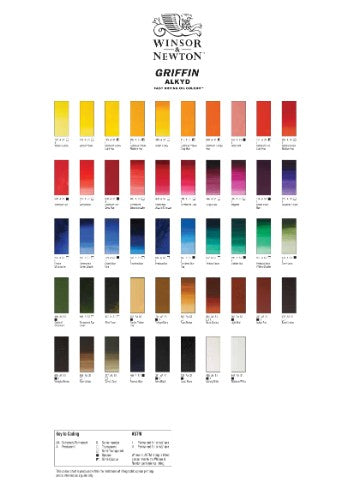 Winsor & Newton Griffin Alkyd Oil Colour 37ml - Phthalo Green (522)