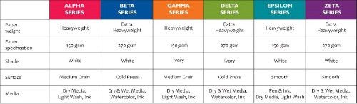 Delta Spiral 7x10" sketch pad with 270gsm archival paper, ideal for various media and creative experiments.