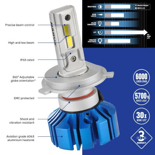 LED GEN III CONVERSION KIT HIR2 12/24V - NARVA