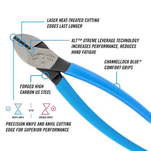 CHANNELLOCK 180mm XLT™ Diagonal Cutting Plier