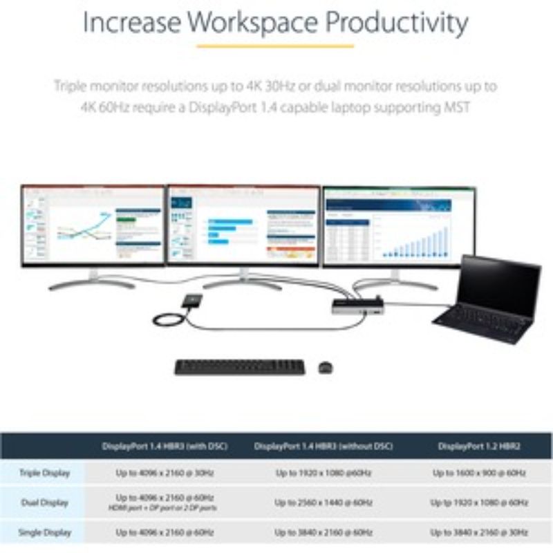 StarTech.com USB C Dock with triple 4K monitor support, 100W power delivery, and 6 versatile USB ports.