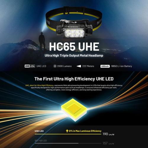 NITECORE 2000 LUMEN USB RECHARGEABLE LED HEADLAMP