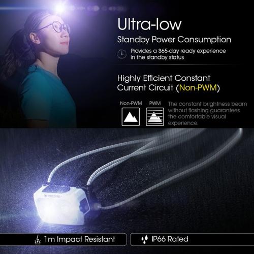 NITECORE 360 LUMEN USB RECHARGEABLE LED HEADLAMP YELLOW