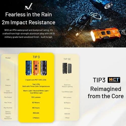 NITECORE TIP3 720 LUMEN KEYCHAIN LIGHT CLASSIC ALLOY ORANGE