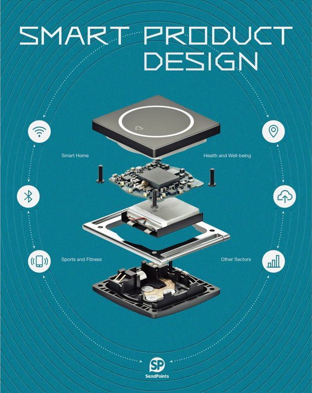 Hardcover book 'Smart Product Design' showcasing innovative smart technology and design insights with sketches and designer interviews.