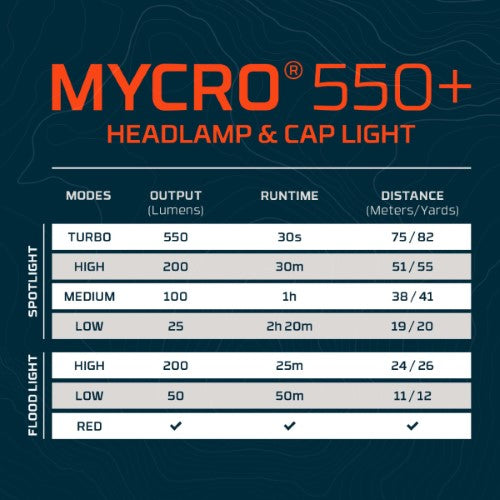 Rechargeable Headlamp - NEBO Mycro 550+ (Blue)