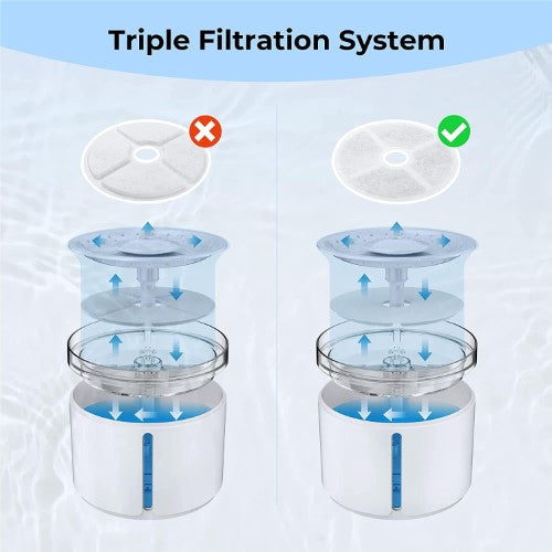 Dogness D07 D08 D09 Fountain Filters - 3 Pack - Premium Activated Charcoal Water Filters