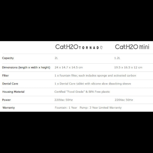 Cat Water Fountain Cat H2O Mini 1.2L Fountain White