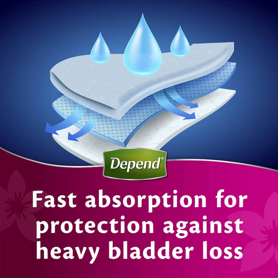 Depend Real Fit Womens Continence Pants Medium