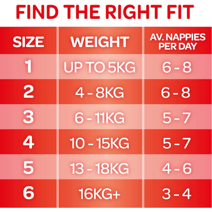 Huggies Essentials Nappies Size 6 (16+kg) Jumbo pack 40pack