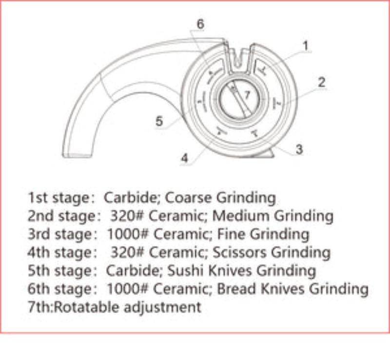 6-in-1 knife sharpener with multiple stages for coarse, fine, and specialized sharpening for all kitchen tools.