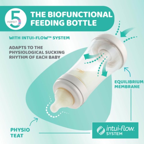 BOTTLE: P5 PP GIRL 240 MEDIUM SIL 2023