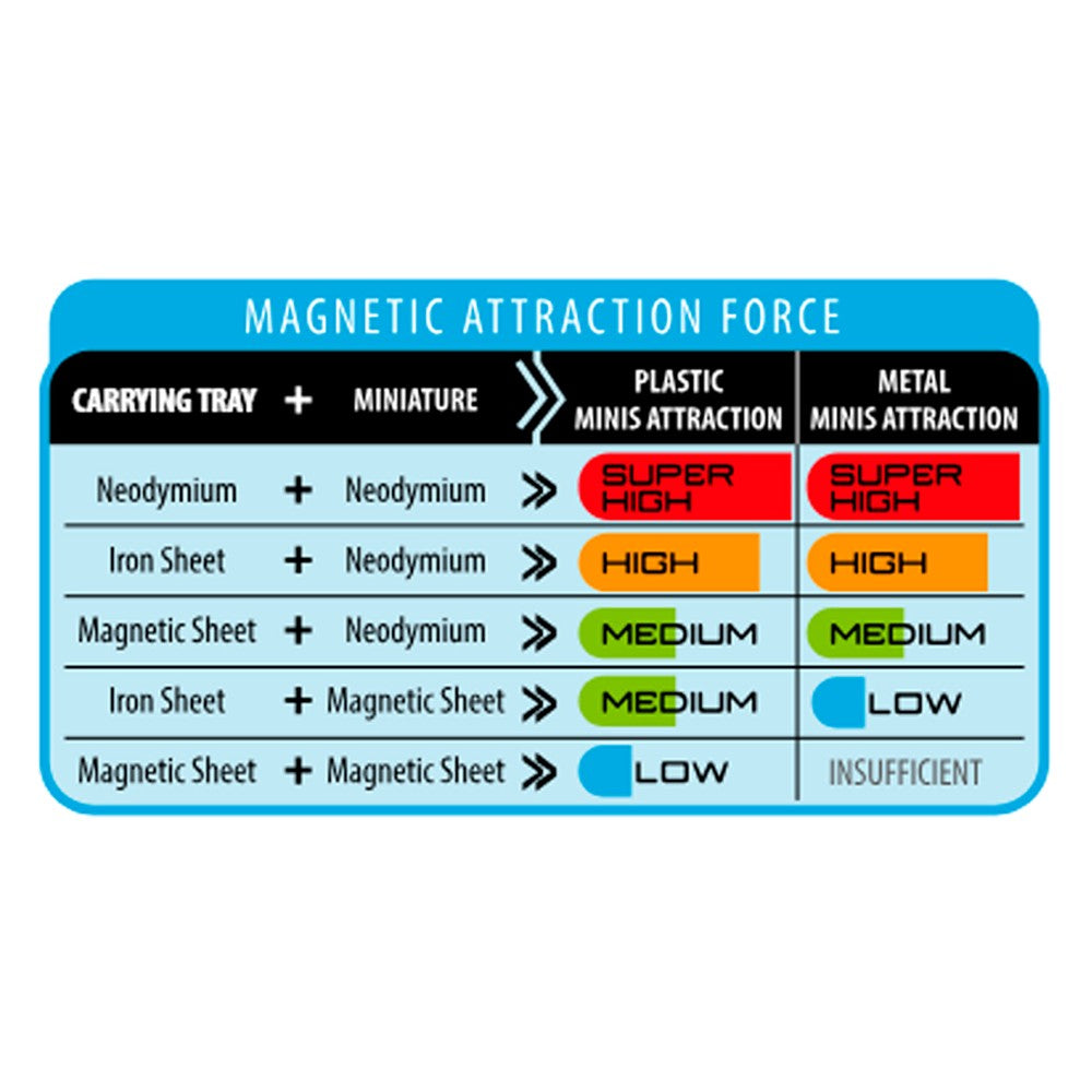 AK Interactive - Magnets - Rectangular 50 X 75 - 10 units
