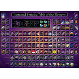 Puzzle - Eurographics - Periodic Table Illustrated