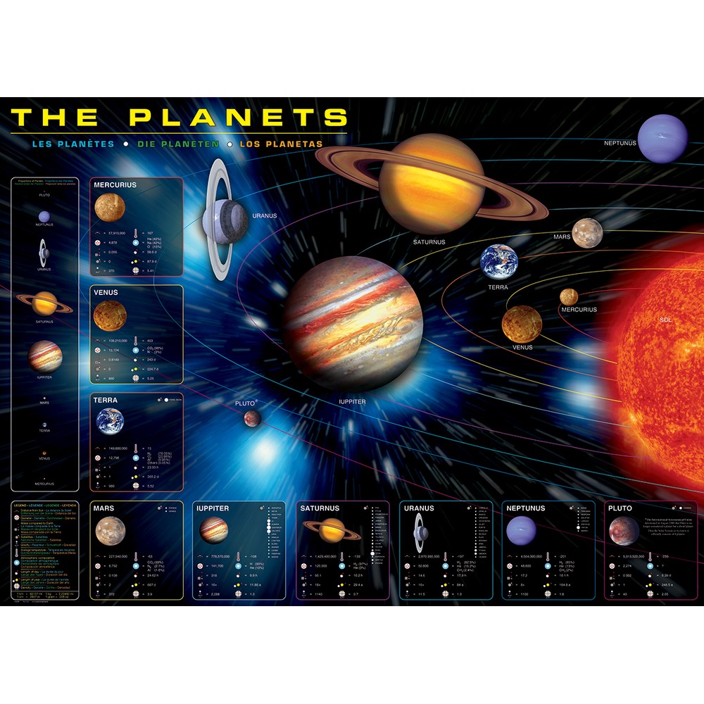 Eurographics - The Planets 1000 Piece - Jigsaw Puzzle