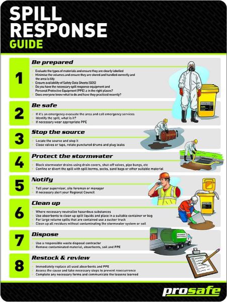 Emergency Spill Response Guide Sign - PVC 300 x 450mm (EACH)