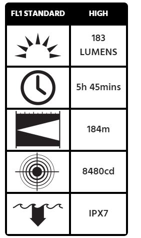 Pelican 2410 LED StealthLite - Black