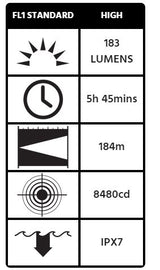 Pelican 2410 LED StealthLite - Black