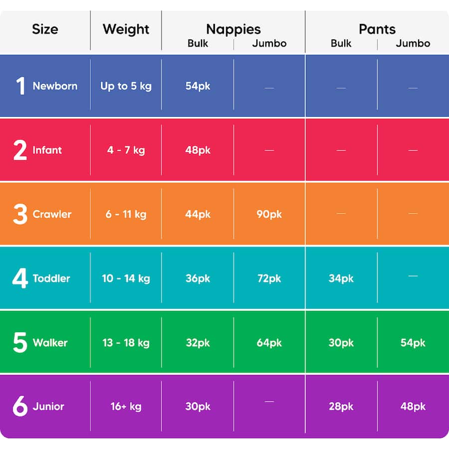 Cute & Co Nappy Pants Walker Boys & Girls 13-18kg Size 5 54pack