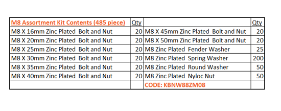 Class 8.8 M8 Bolt/Nut/Washer Assortment Kit-485 piece (Kit)