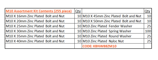 Class 8.8 M10 Bolt/Nut/Washer Assortment Kit-255 piece (Kit)