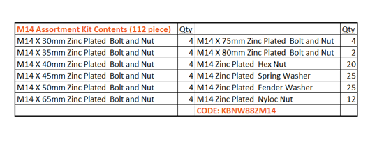 Class 8.8 M14 Bolt/Nut/Washer Assortment Kit-112 piece (Kit)