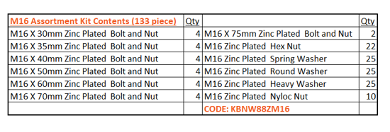 Class 8.8 M16 Bolt/Nut/Washer Assortment Kit-133 piece (Kit)