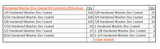 F436 Hardened Washer Zinc Coated Kit 456 piece