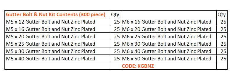 Gutter Bolt & Nut Kit 300 piece
